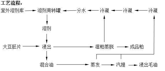 產(chǎn)品說(shuō)明圖