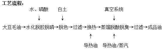 產(chǎn)品說(shuō)明圖